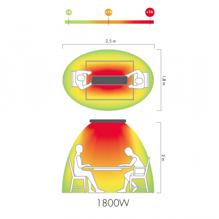 Lampada radiante riscaldante infrarossi onde lunghe PETALO con telecomando MO-EL 1800 watt  - 728WRC