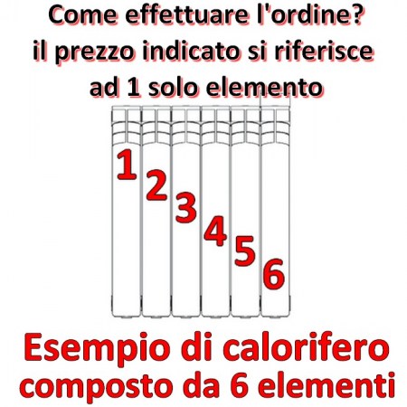 Ferroli PROTEO calorifero alluminio - come inserire l'ordine