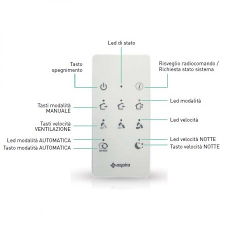 Radio comando per Aspirvelo Air Ecocomfort RF - Fantini Cosmi