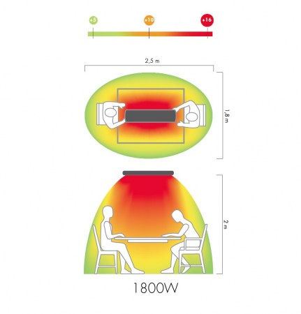 Pannello radiante riscaldante infrarossi onde lunghe HOT-TOP MO-EL 1650 watt SILVER - 9818SD