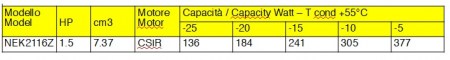 Compressore gas R134A CSR - 1,5 Hp - 7,37 cm3 - Embraco Aspera NEK2116Z - Tabella dati