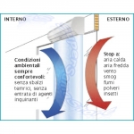 Schema funzionamento barriere - www.SuperSamaStore.it