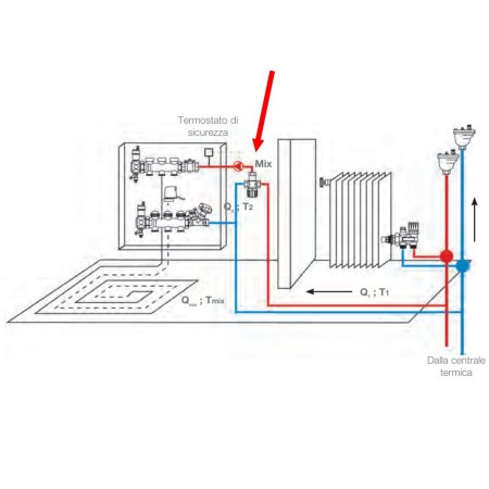 WATTS Valvola AQUAMIX - esempio di installazione