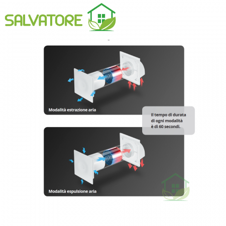 Recuperatore di calore - funzionamento - Salvatore