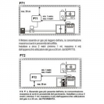 P71 - P72 Esempi di installazione