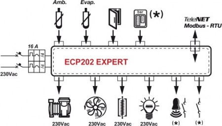 Quadro di controllo per celle refrigerate - ECP 200 EXPERT 2EV - schema elettrico