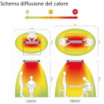 Schema diffusione del calore