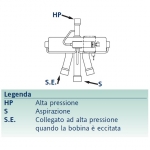 Schema valvola a 4 vie di inversione di ciclo - diritta