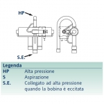 Schema valvola a 4 vie di inversione di ciclo - curva