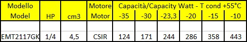 Tabella Dati - Embraco Aspera EMT2117GK