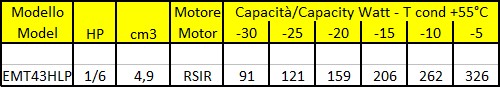 Tabella Dati - Embraco Aspera EMT43HLP