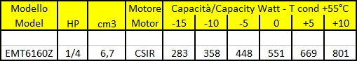 Tabella Dati - Embraco Aspera EMT6160Z