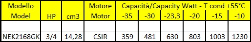 Tabella Dati - Embraco Aspera NEK2168GK