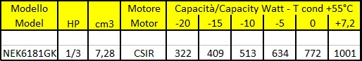Tabella Dati - Embraco Aspera NEK6181GK